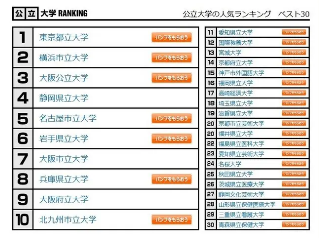 日本大学人气排行榜2.png