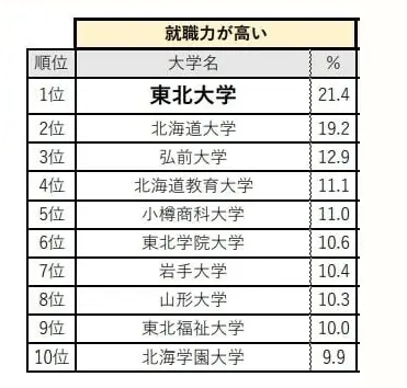 日本大学就业率1.png