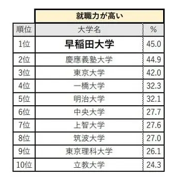 日本大学就业率2.png