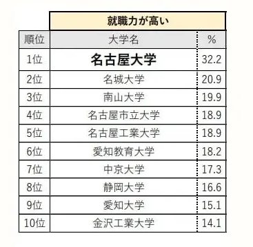 日本大学就业率3.png
