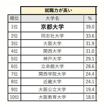 日本大学就业率4.png