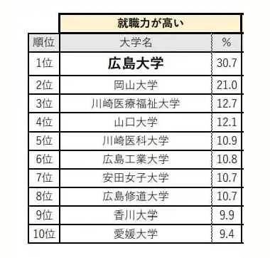日本大学就业率5.png