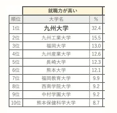 日本大学就业率6.png