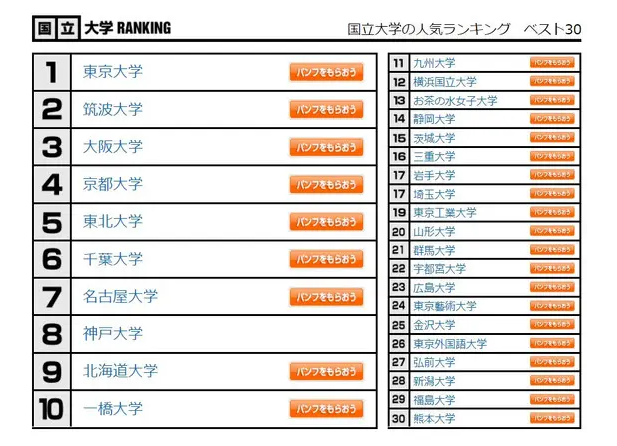 日本大学排名1.png