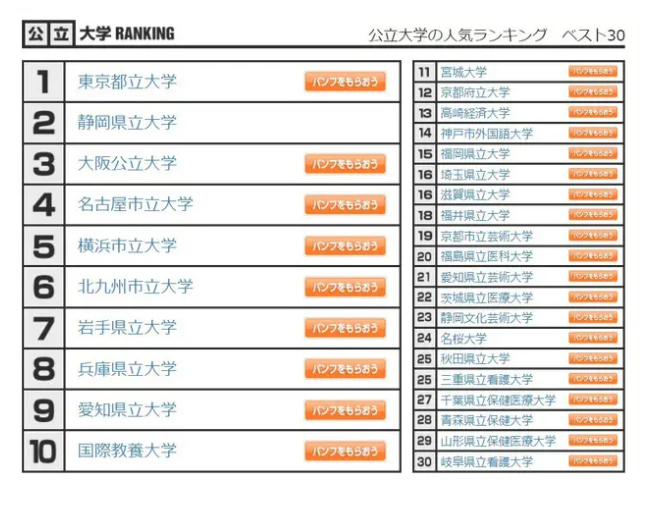 日本大学排名2.png