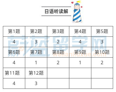 2018年6月 日本留学生考试（EJU）参考答案